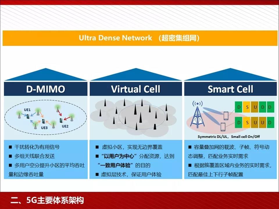 ���x5G�wϵ�ļܘ�(g��u)