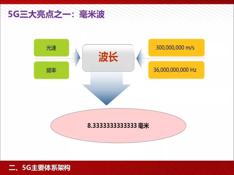 ���x5G�wϵ�ļܘ�(g��u)