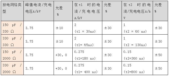 ��3 ���|���ģʽ���������