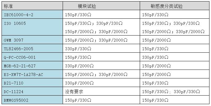 表4 放電網(wǎng)絡(luò)參數(shù)比較